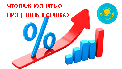 Что важно знать о процентной ставке по микрокредиту?